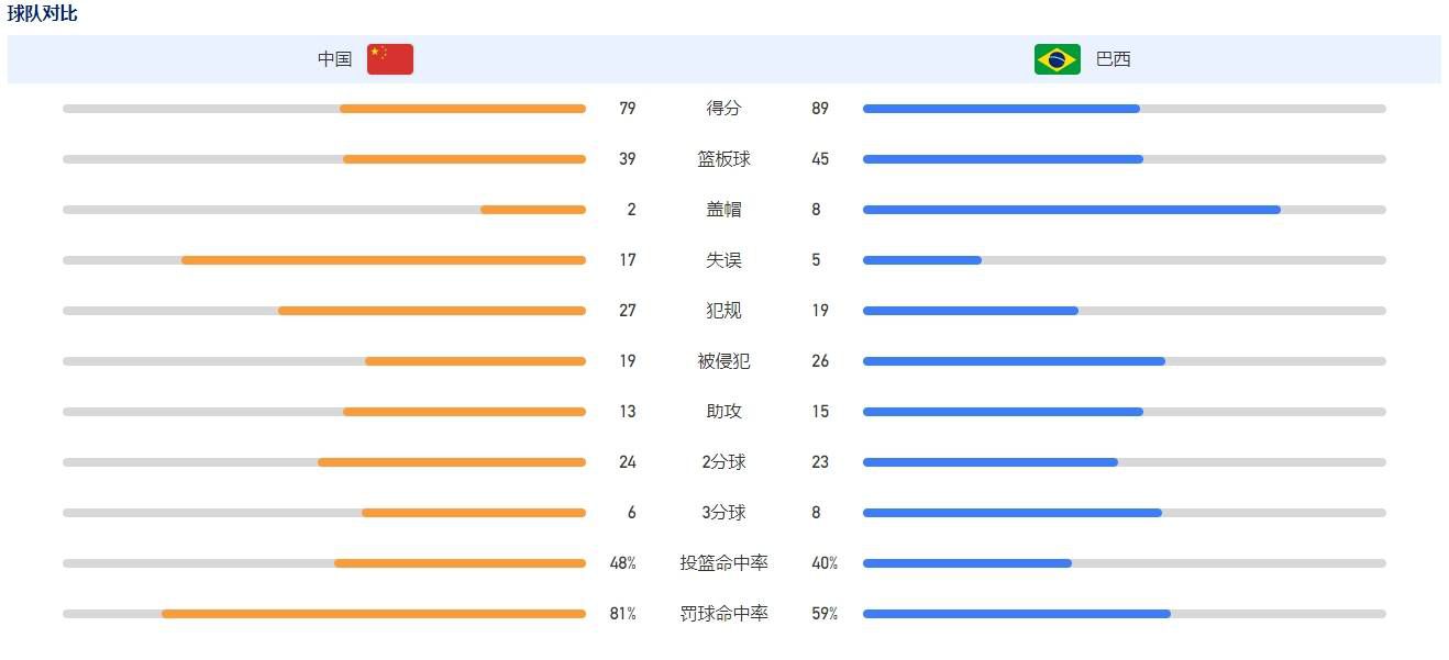 22-23赛季欧冠决赛，沃克未能进入首发阵容，这让他有些沮丧。